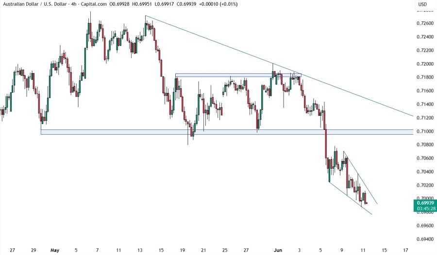 AUDUSD