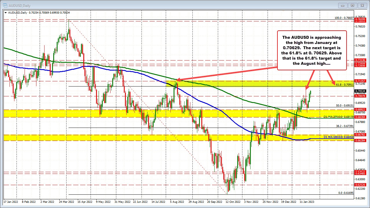 AUDUSD