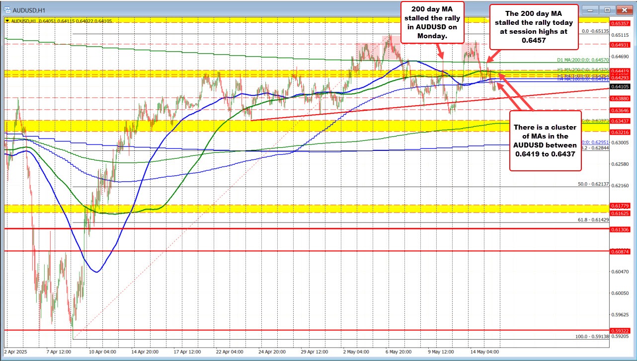 AUDUSD