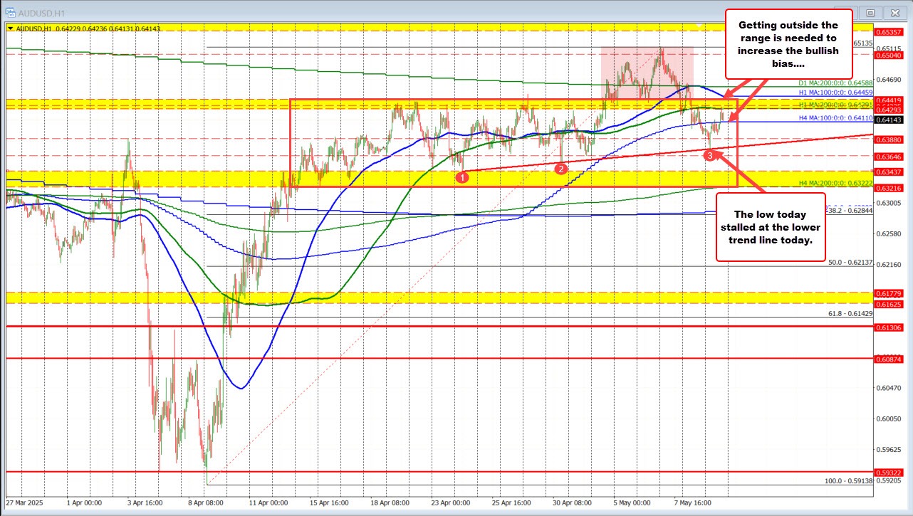 AUDUSD