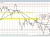 AUDUSD