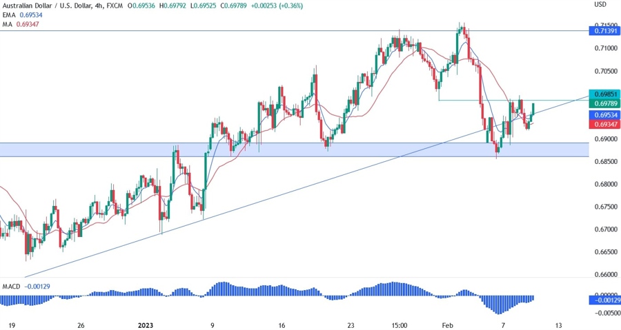 AUDUSD