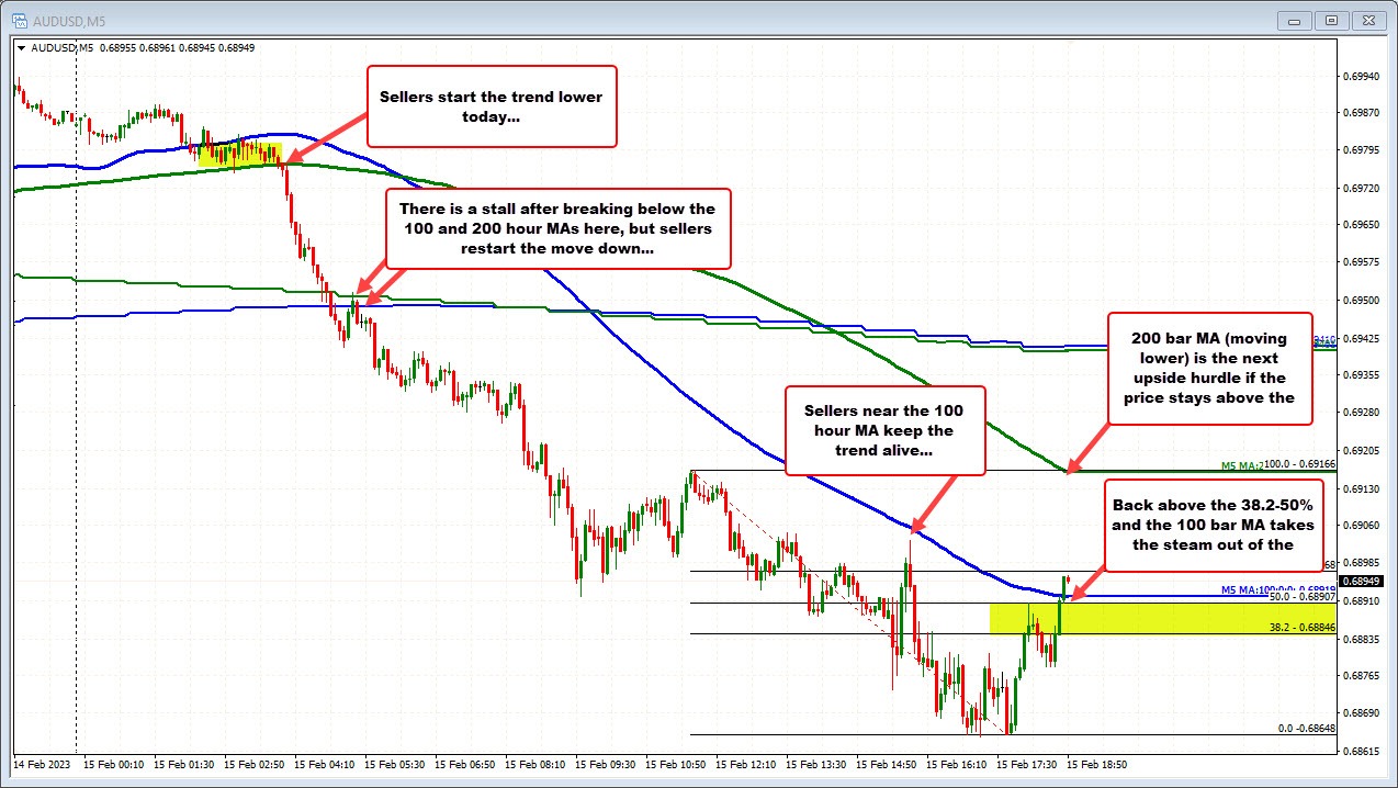 AUDUSD