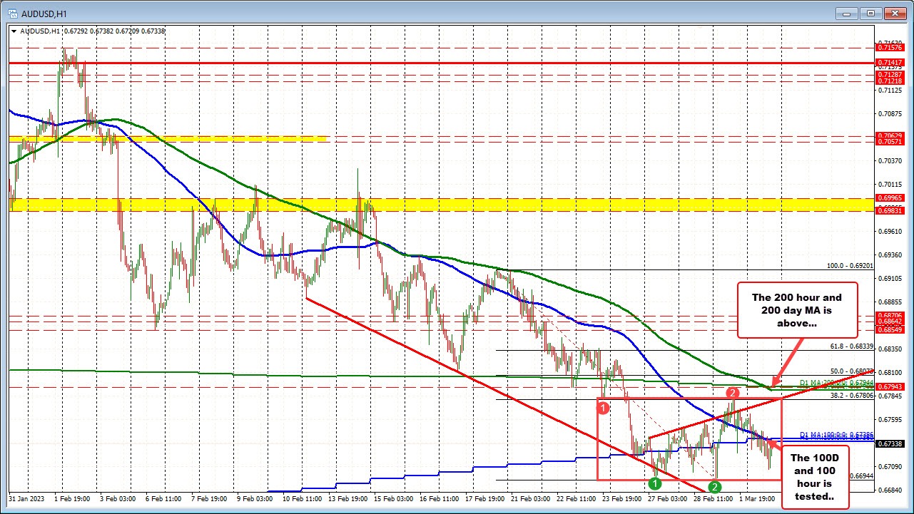 AUDUSD