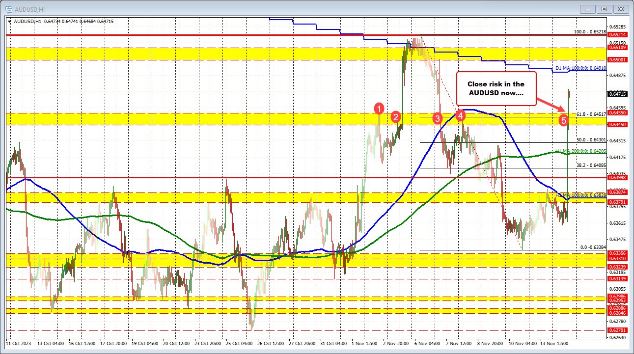 AUDUSD