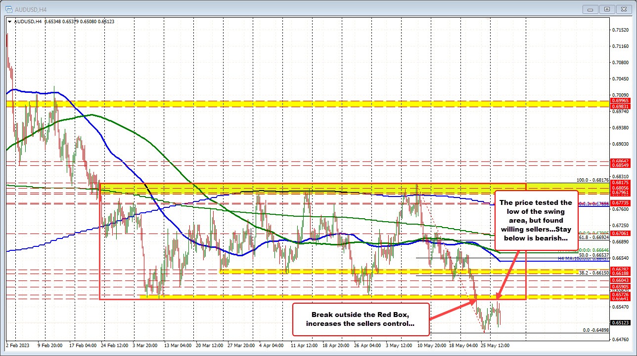 AUDUSD