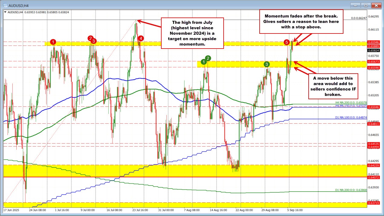AUDUSD