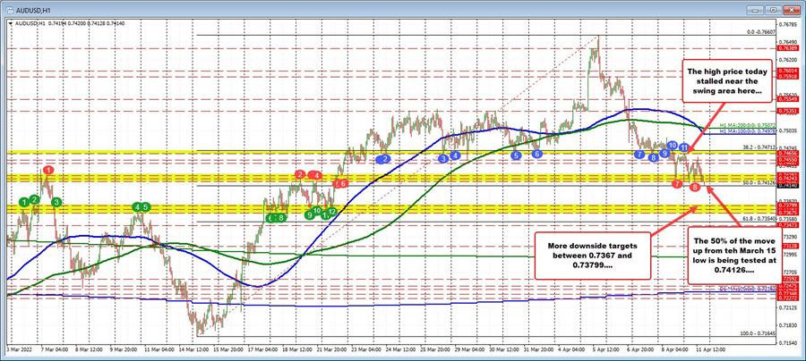 AUDUSD