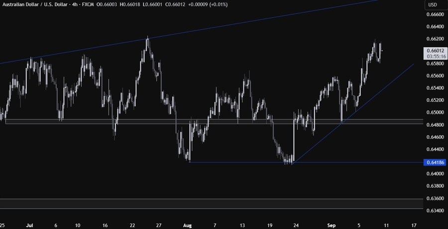 AUDUSD
