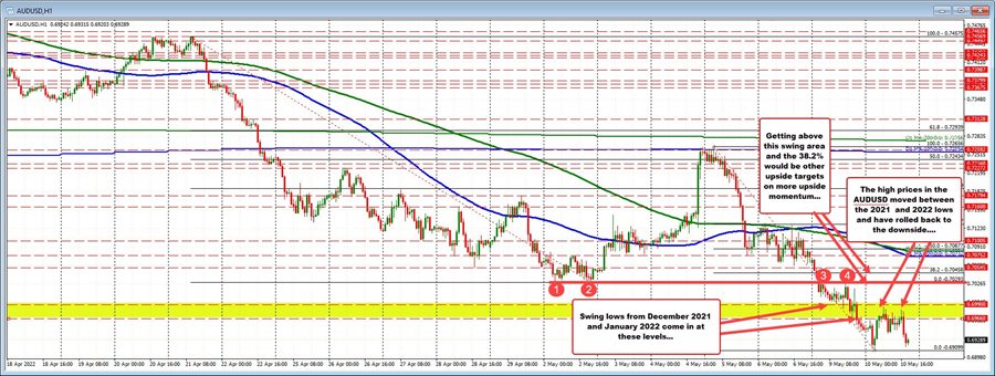 AUDUSD