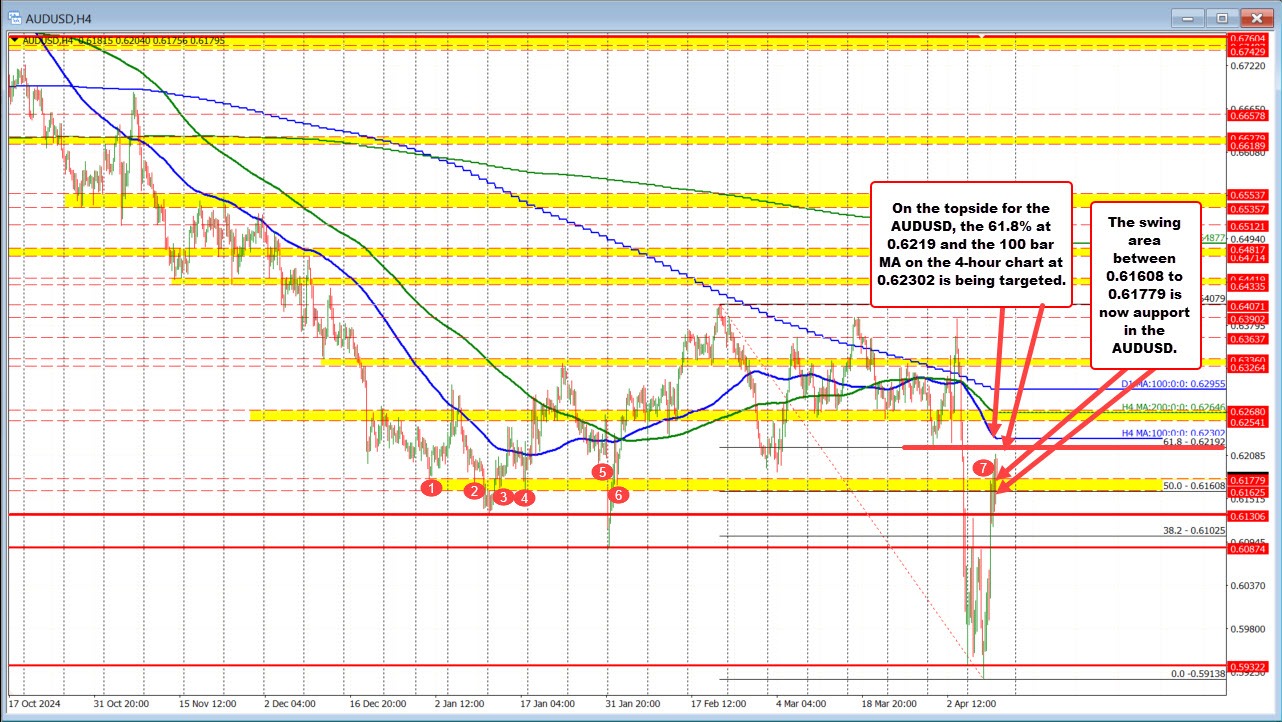 AUDUSD