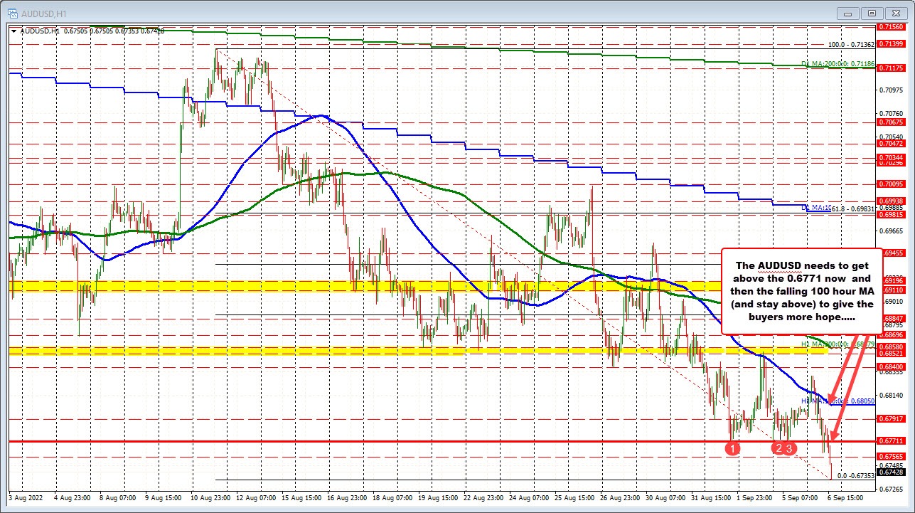 AUDUSD