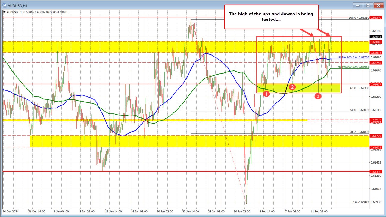 AUDUSD