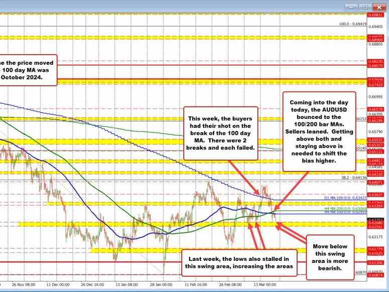 AUDUSD
