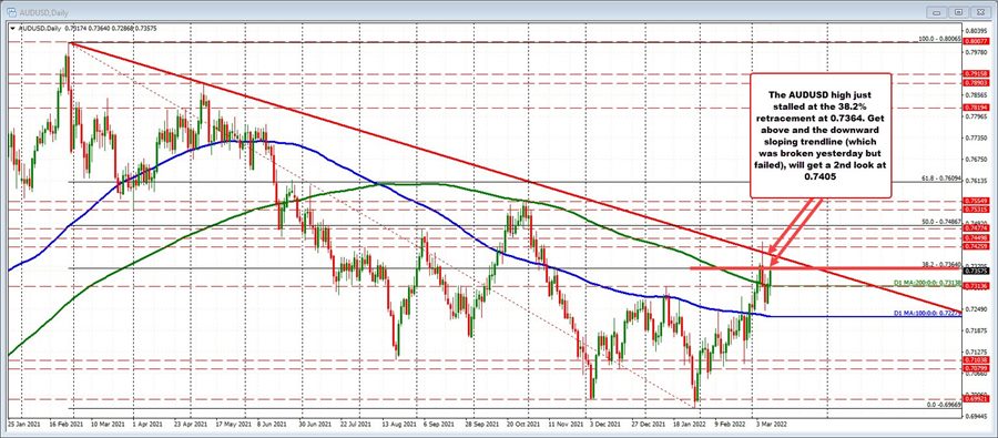 AUDUSD