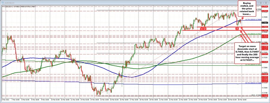 AUDUSD