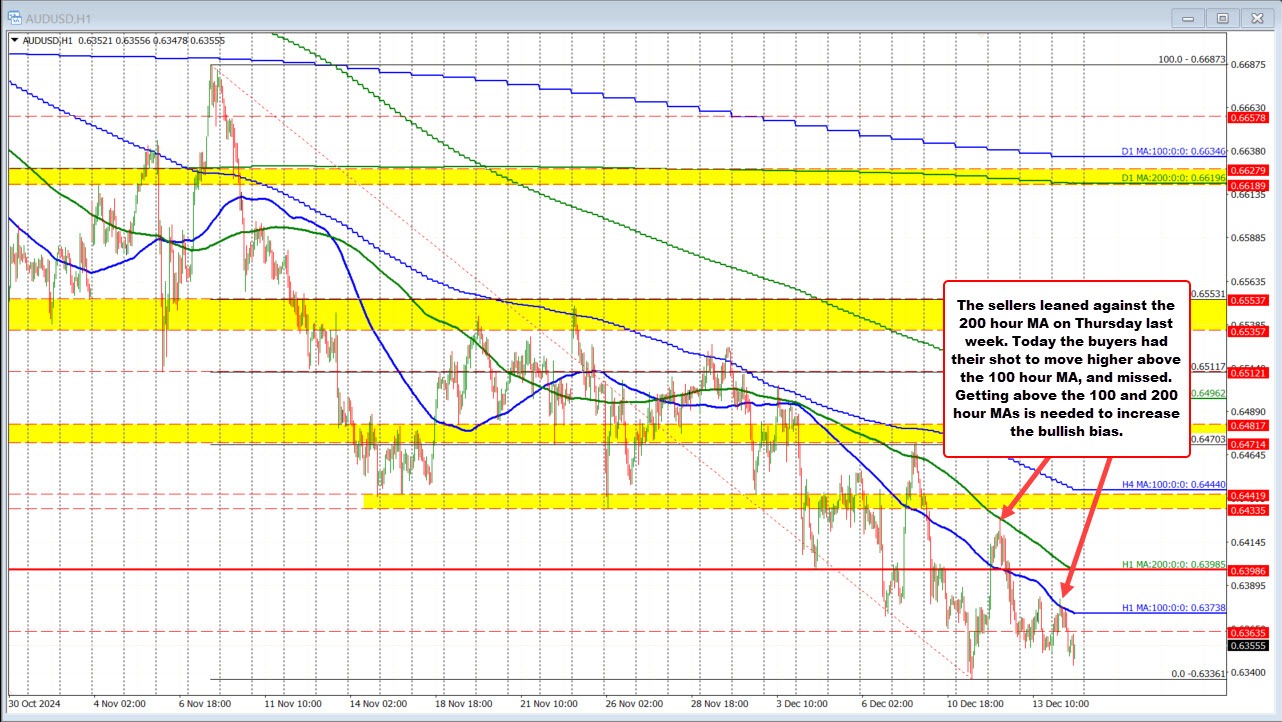 AUDUSD