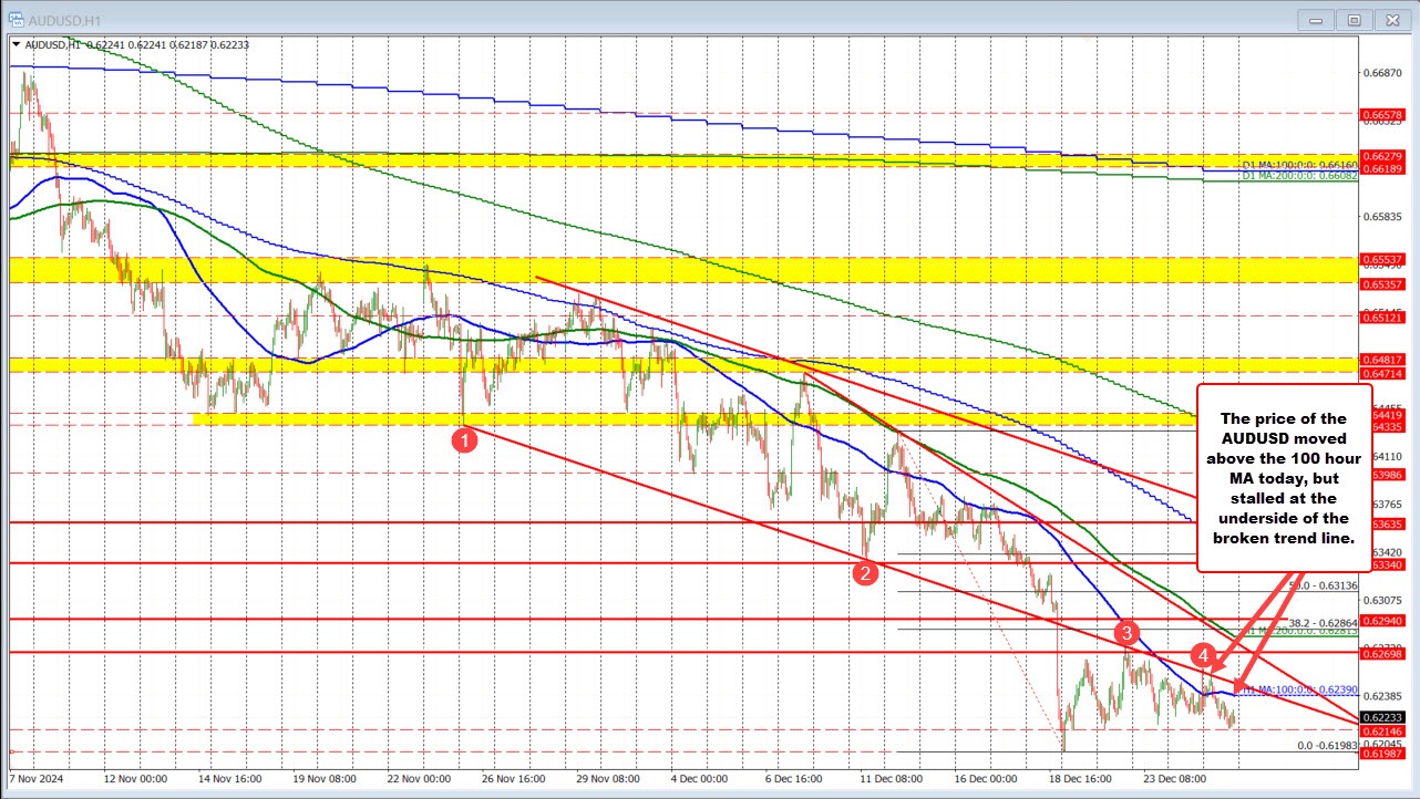 AUDUSD