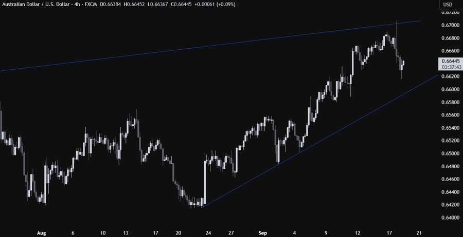 AUDUSD