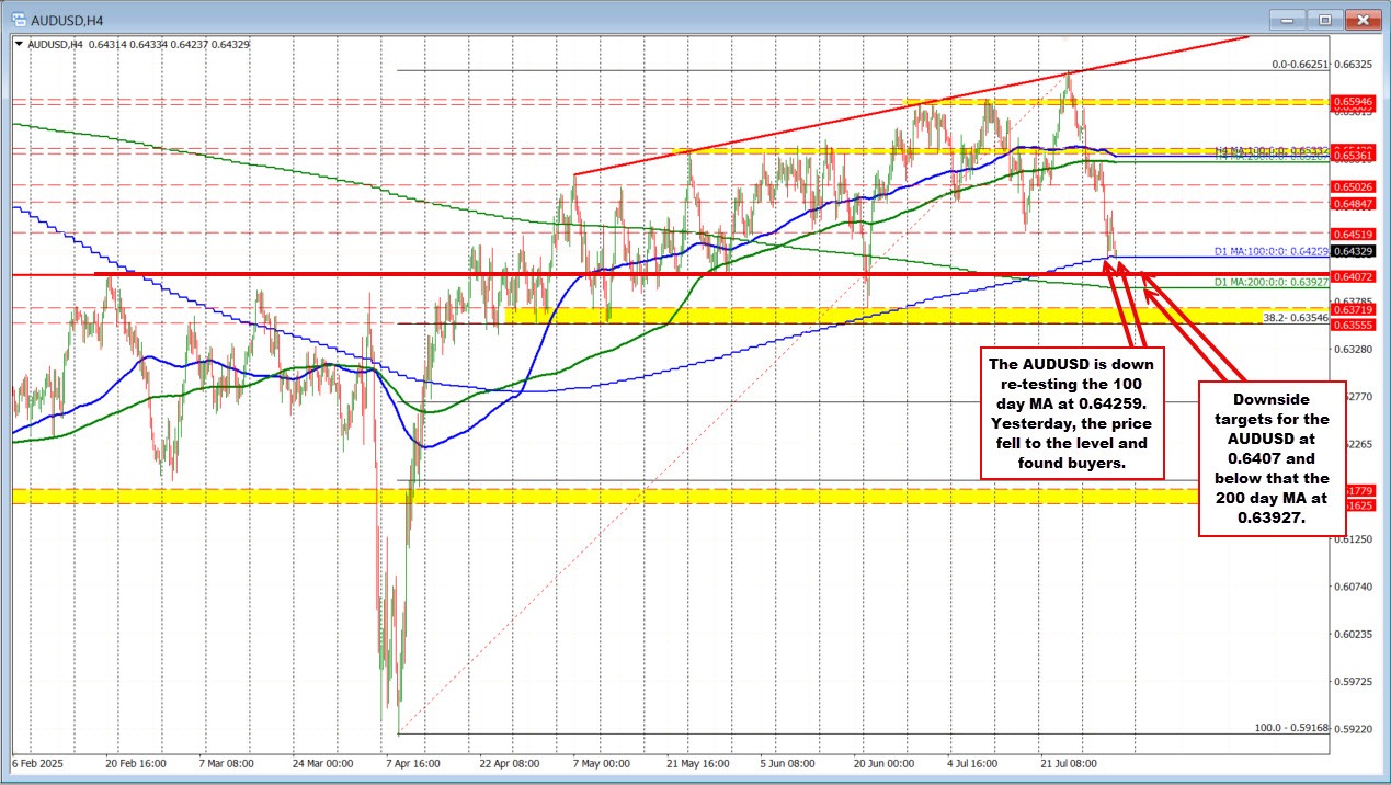 AUDUSD