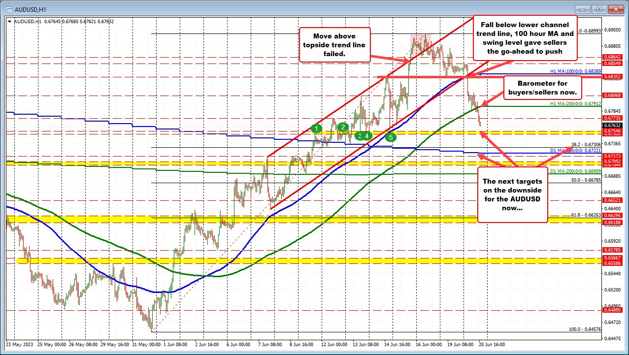 AUDUSD