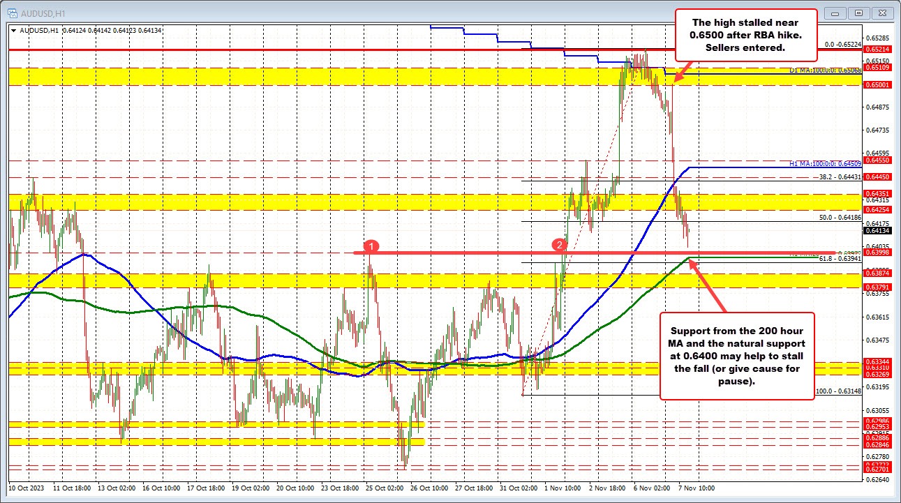 AUDUSD