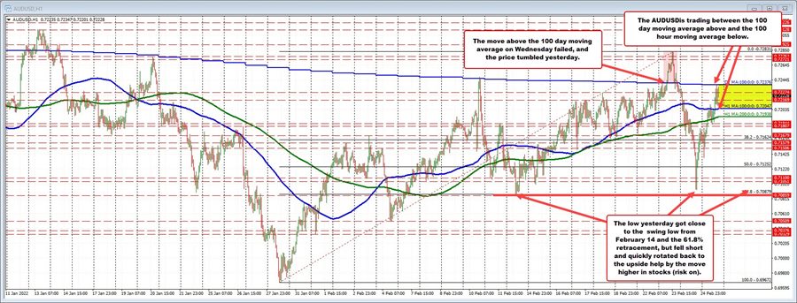 AUDUSD