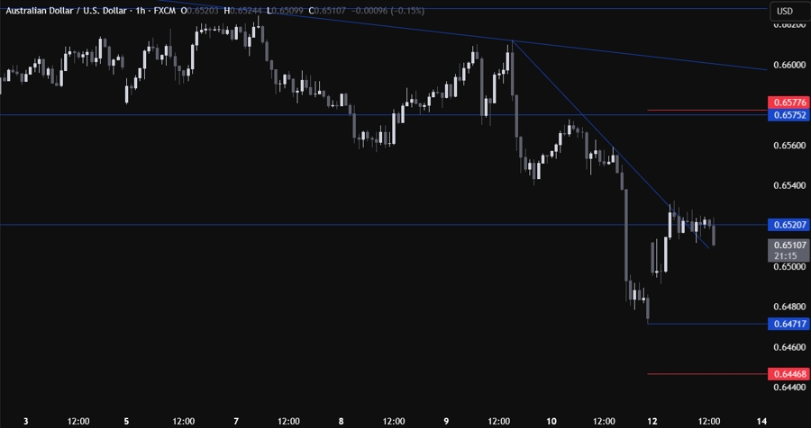 AUDUSD