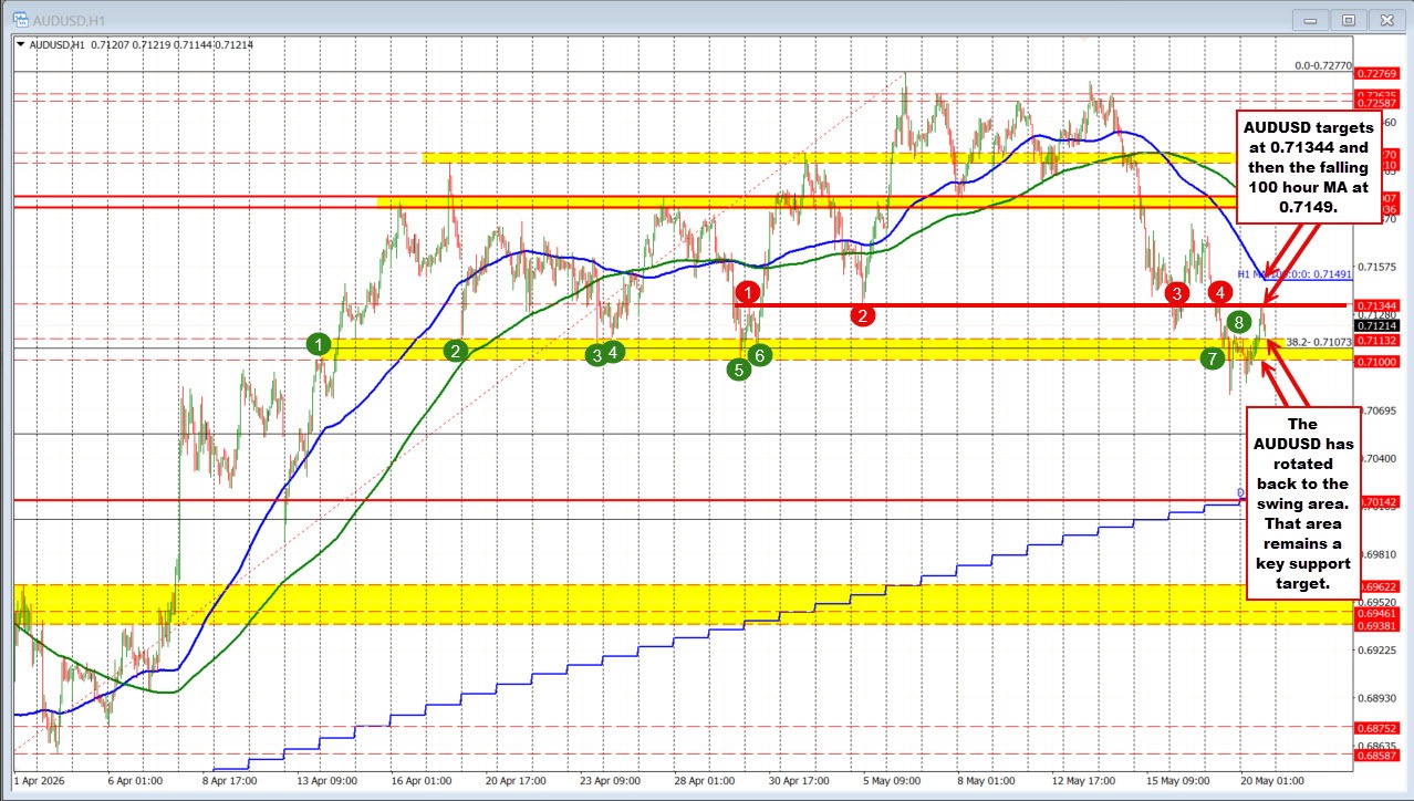 AUDUSD