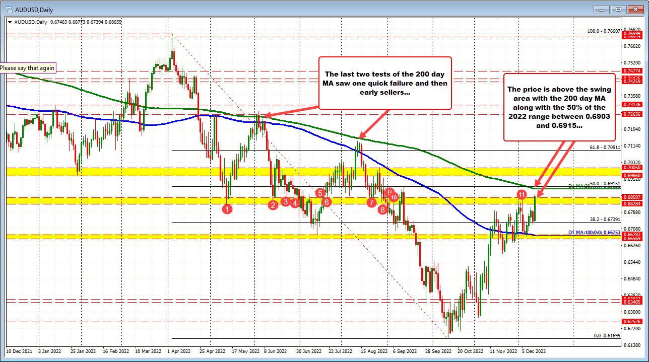 AUDUSD