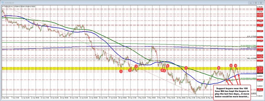 AUDUSD