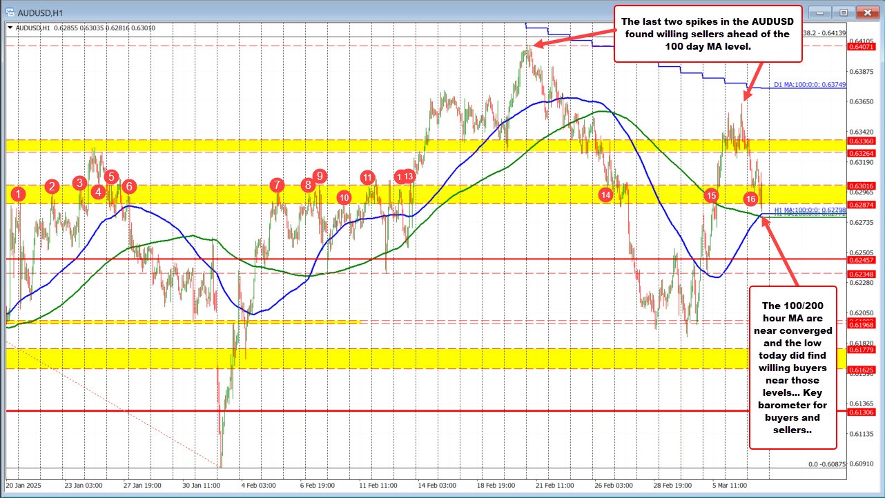 AUDUSD