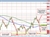 AUDUSD