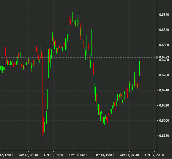 AUDUSD
