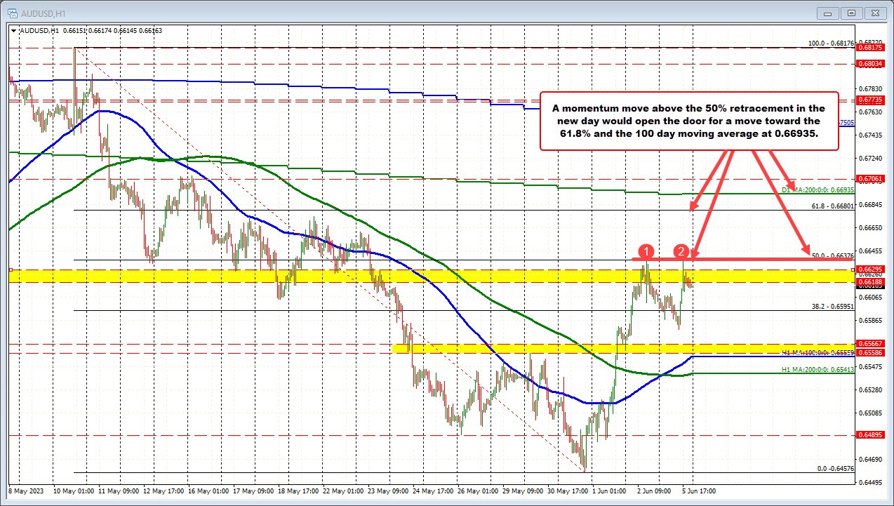 AUDUSD