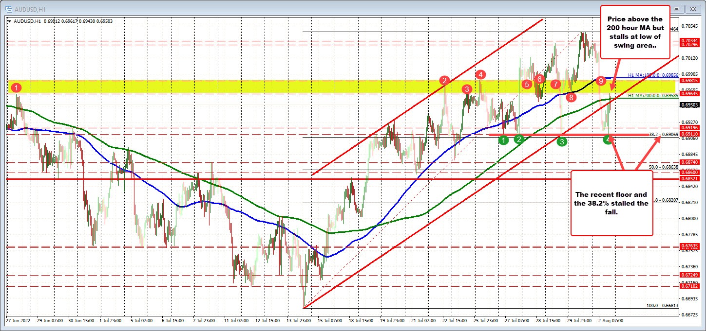 AUDUSD