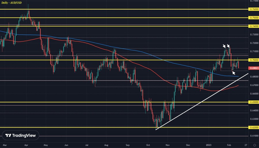 AUDUSD