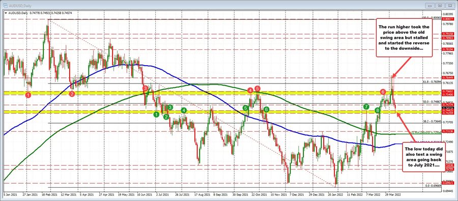 AUDUSD