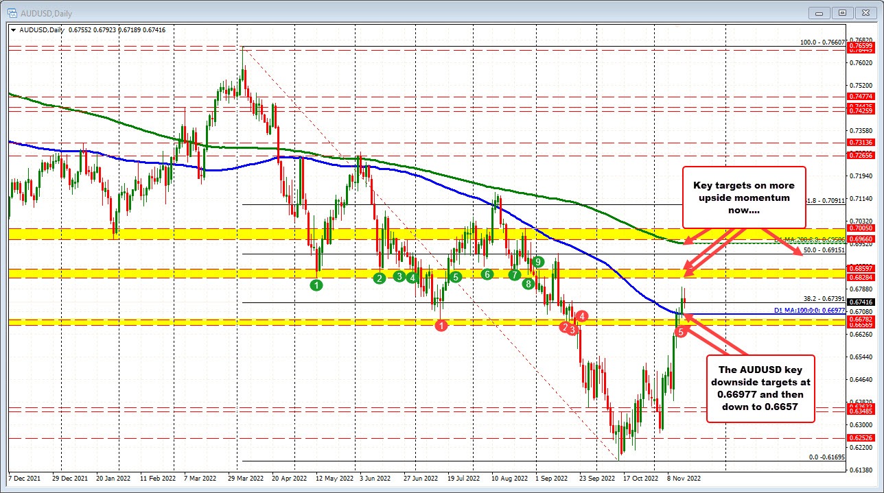 AUDUSD