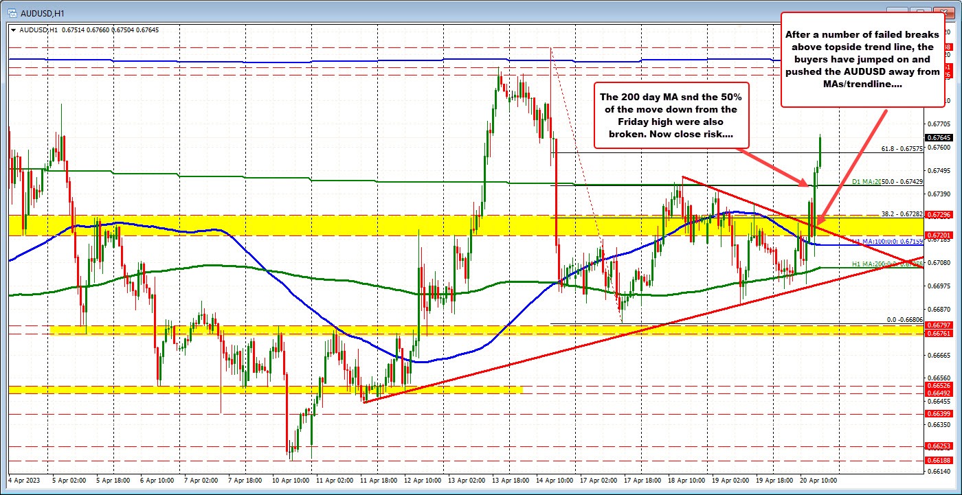 AUDUSD