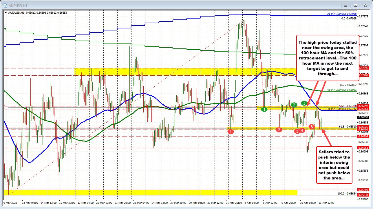 AUDUSD
