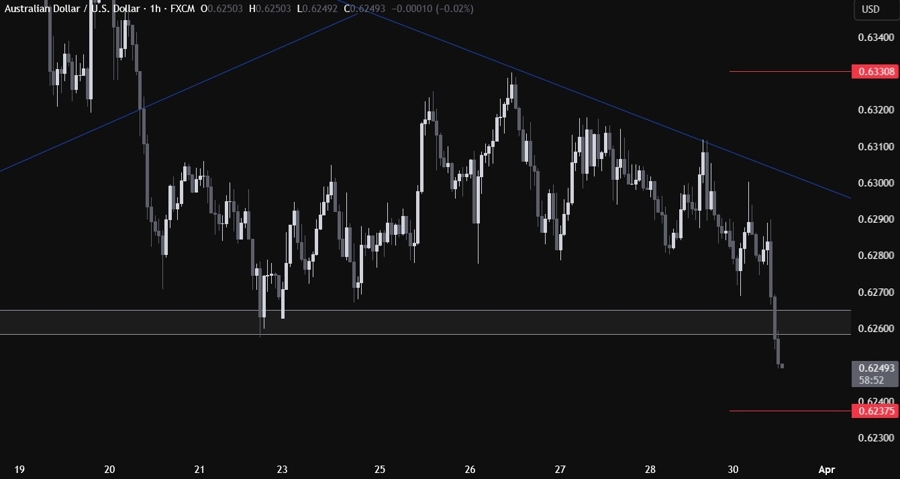 AUDUSD