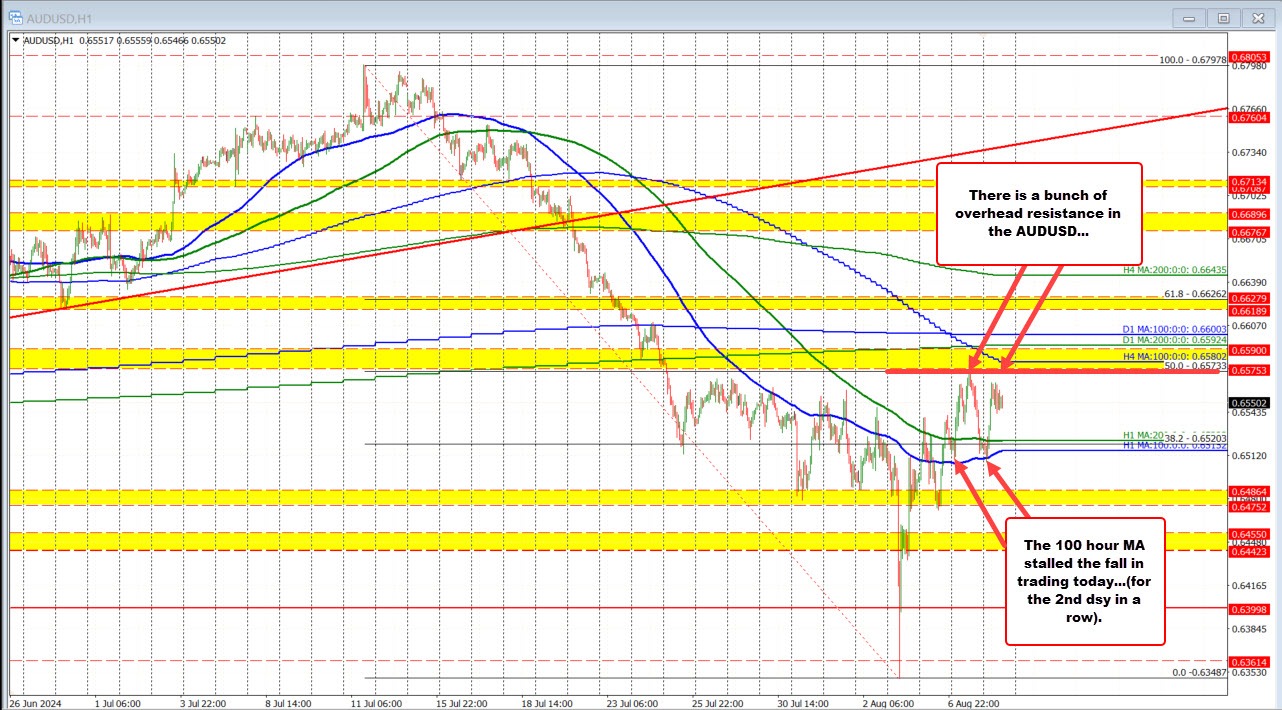 AUDUSD