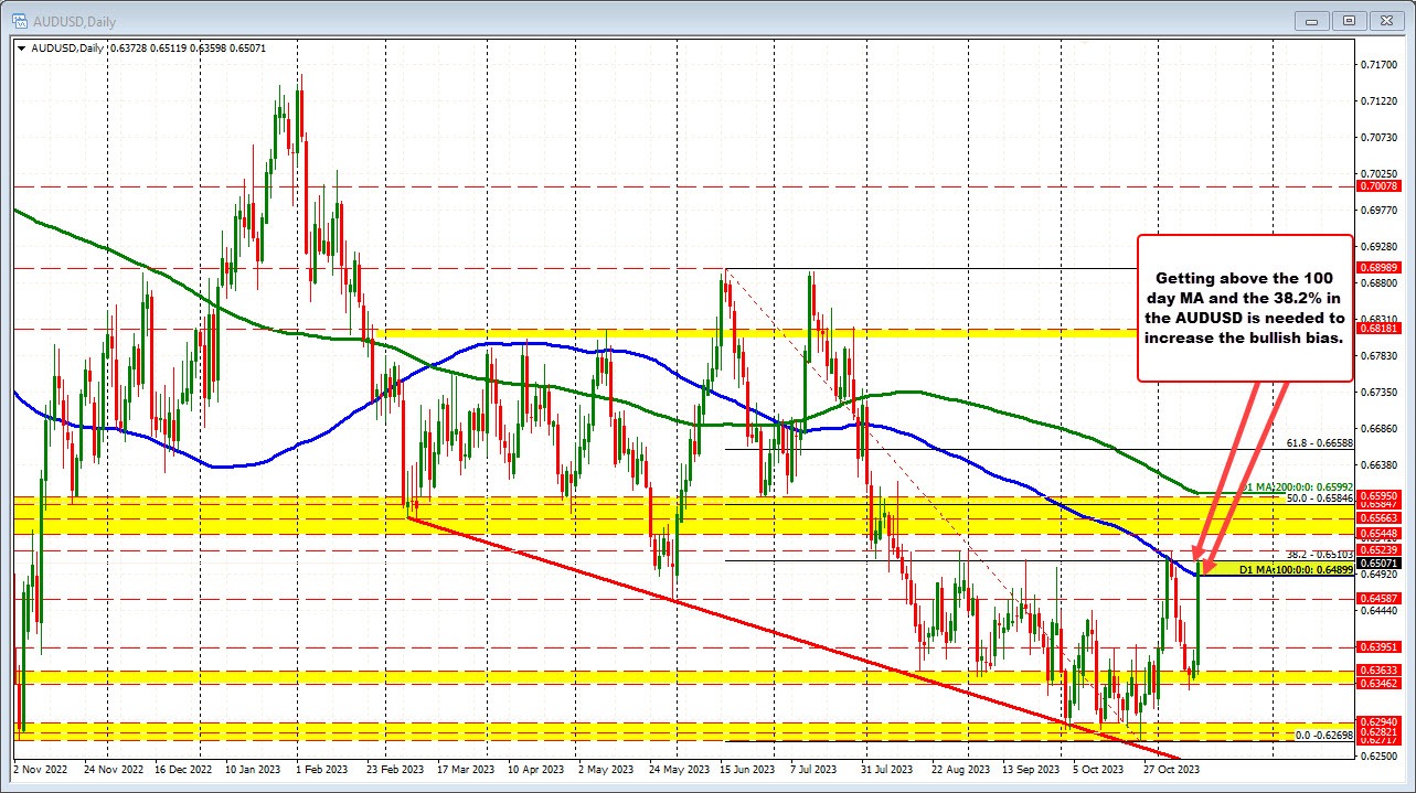 AUDUSD