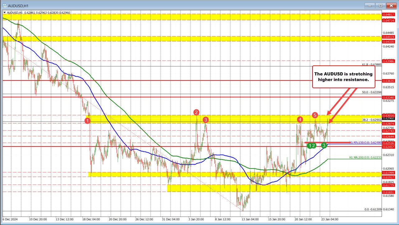 AUDUSD