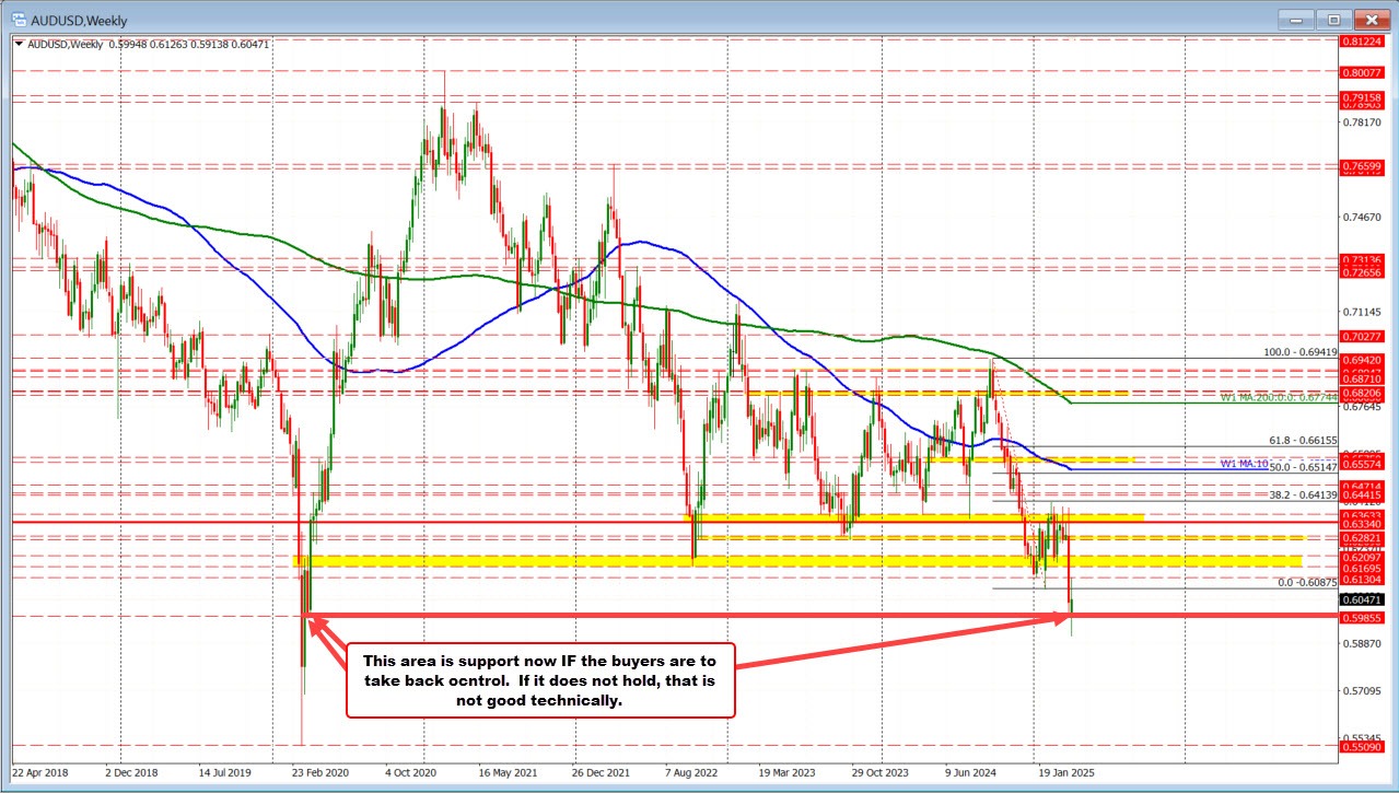 AUDUSD
