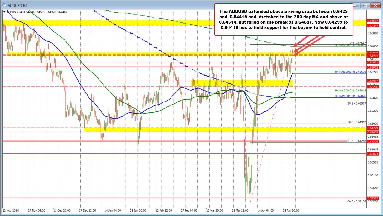 AUDUSD