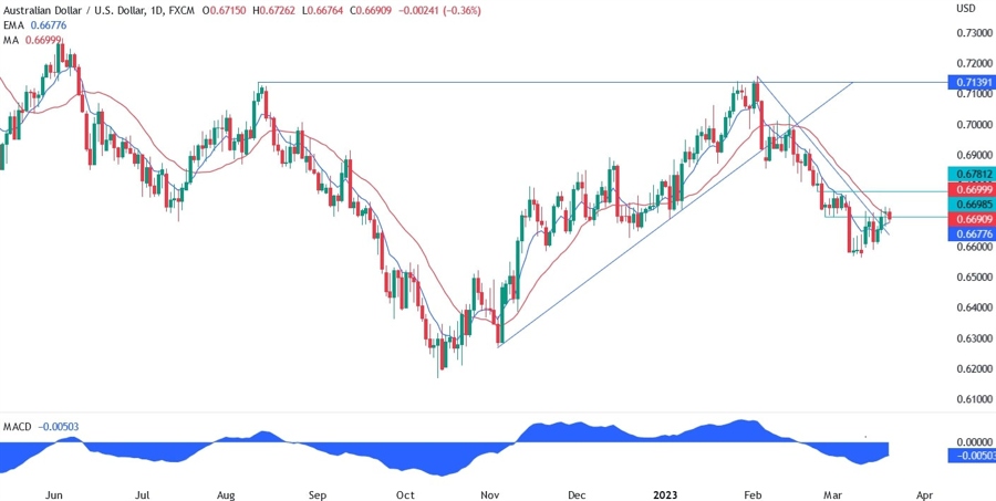 AUD/USD