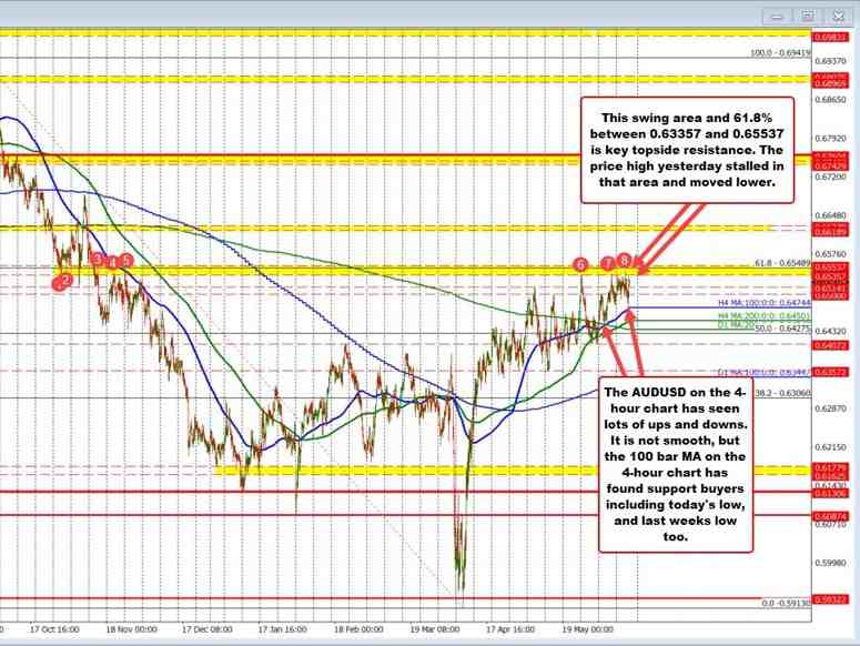AUDUSD