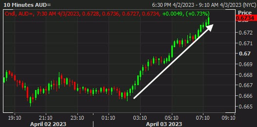 AUDUSD